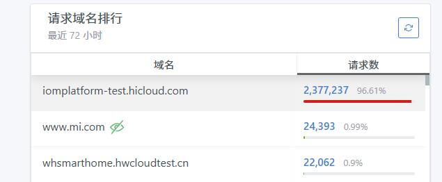 奥克斯你是借我手打华为吗？