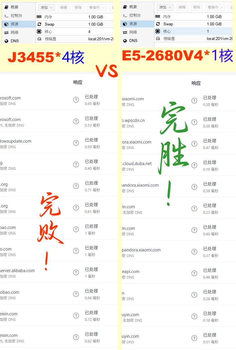 无聊了~测了下CPU对ADH的影响