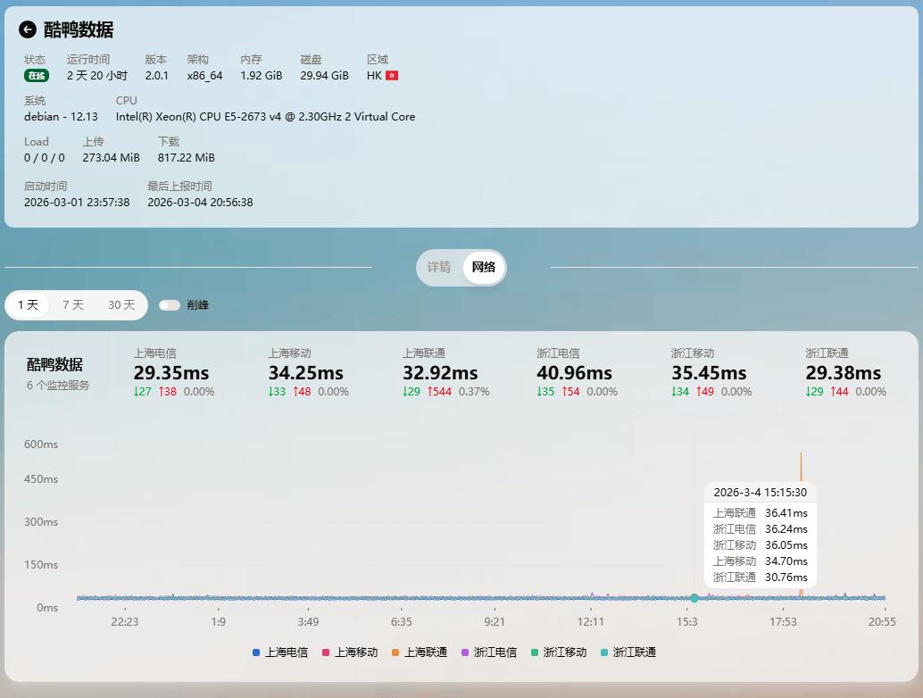 自建DNS圣体的VPS